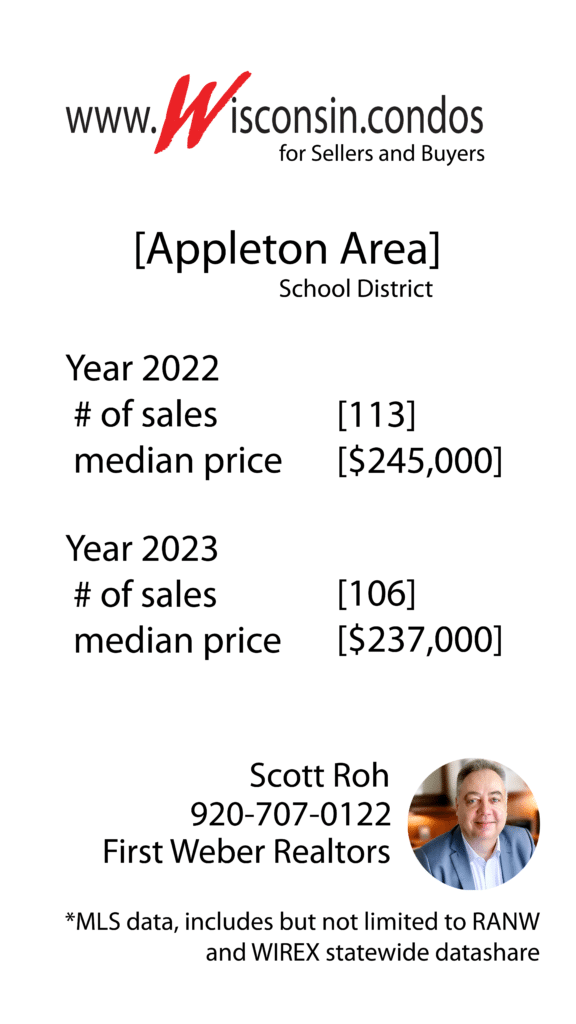 2022 vs 2023 Best Appleton School District MLS Home Sales Data