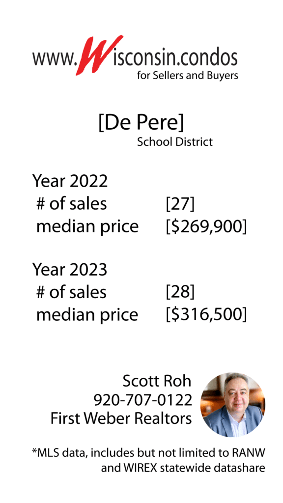 2022 vs 2023 Best De Pere Area School District MLS Home Sales Data