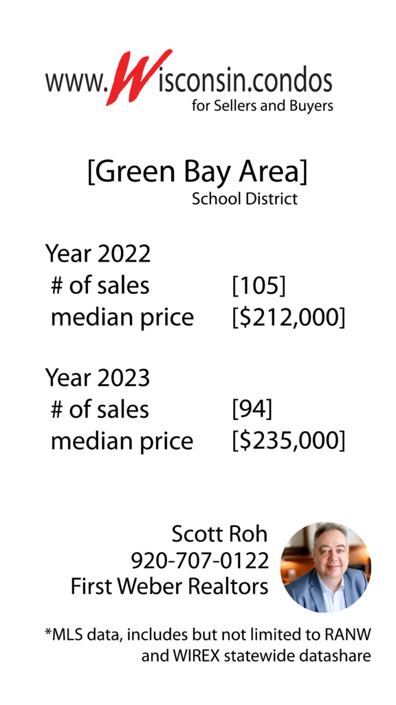2022 vs 2023 Best Green Bay Area School District MLS Home Sales Data