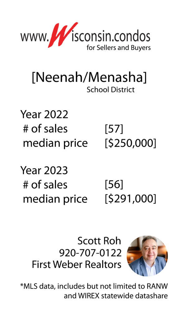 2022 vs 2023 Best Neenah/Menasha School District MLS Home Sales Data