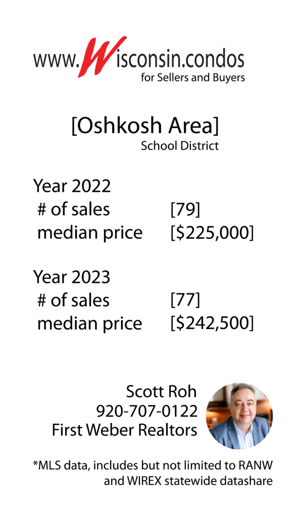 2022 vs 2023 Best Oshkosh Area School District MLS Home Sales Data