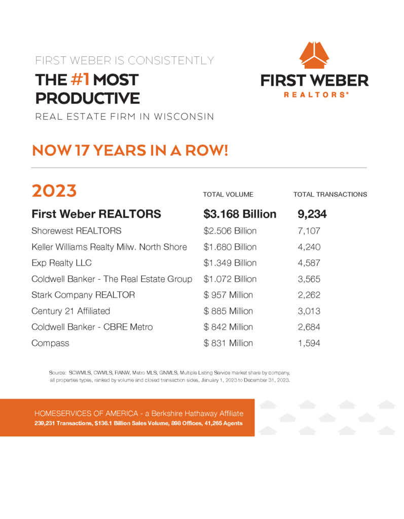 First Weber - Consistently #1