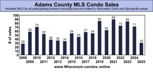 best Adams County condo realtor sales data June 30 2025