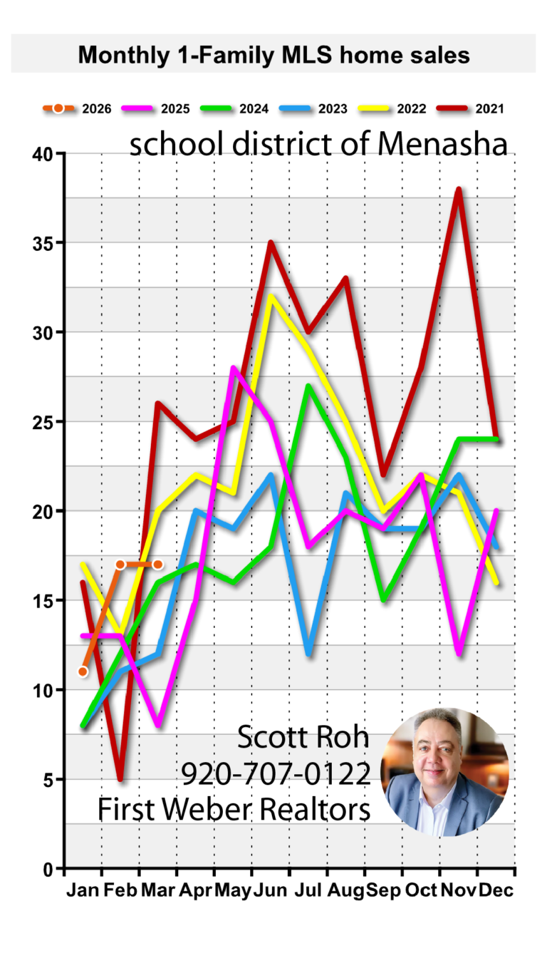 March 2026 update Menasha