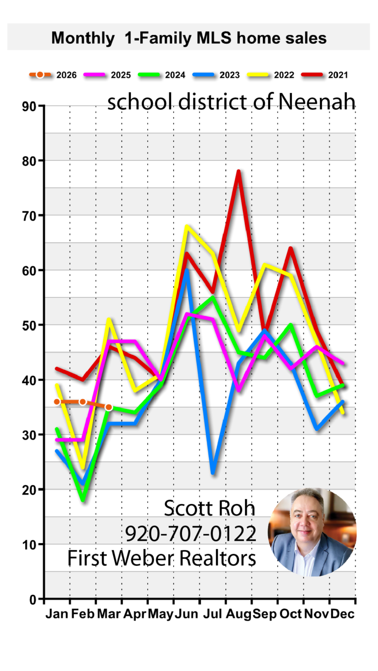 March 2026 update Neenah