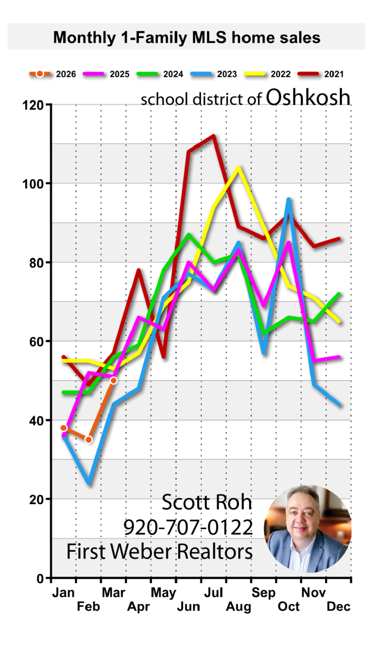 March 2026 update Oshkosh