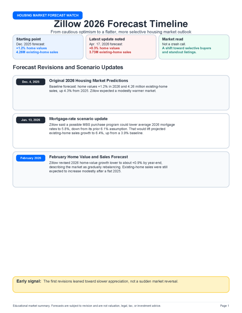 zillow_2026_forecast_timeline_handout_Page_1